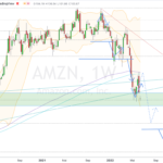 Amazon - Neue Marken nach Aktiensplit