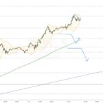 Dax-Update 09.43 / rote H1 noch immer am Wirken