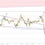 Dax-Update 21.46 / negativer Wochenschluss