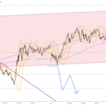 Dax-Update 09.14 / recht unmotiviert