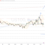 Nasdaq-Update: 19.30 / Earnings