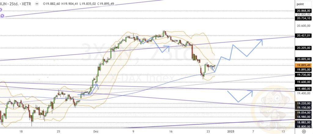 Dax Analyse 27.12.2024