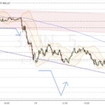Dax-Update 21.32 / kaum noch Volumen
