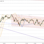 Dax-Update 09.15 / schwache Vorbörse