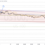 Nasdaq-Update 21.51 / mäßige Erholung