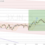 Dax-Update 09.53 / erneut recht mäßiger Start