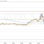 Nasdaq-Update 21.54 / würde reichen