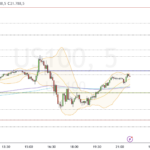 Nasdaq-Update 21.48 / gut gefangen