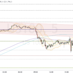 Nasdaq-Update 21.31 / Gap ausgeglichen