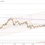Dax-Update 10.07 / über 22500
