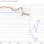 Dax-Update 08.22 / deutliches Abwärtsgap