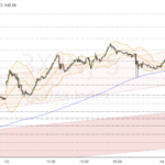 Dax-Update 09.17 / Freitag voraus