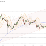Dax-Update 21.23 / verweigert rote Tageskerze