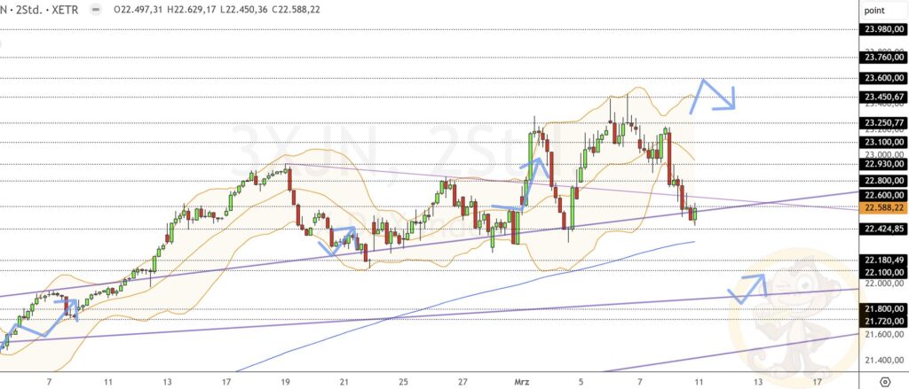 Dax Analyse 11.03.2025