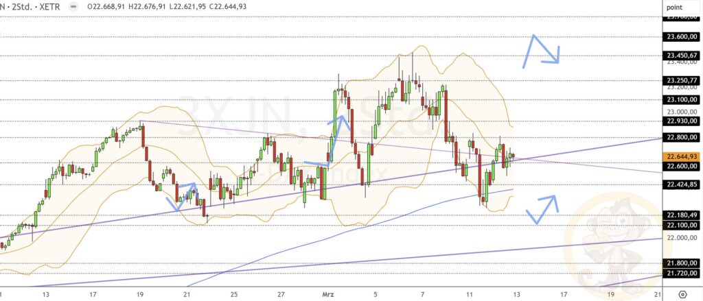 Dax Analyse 13.03.2025