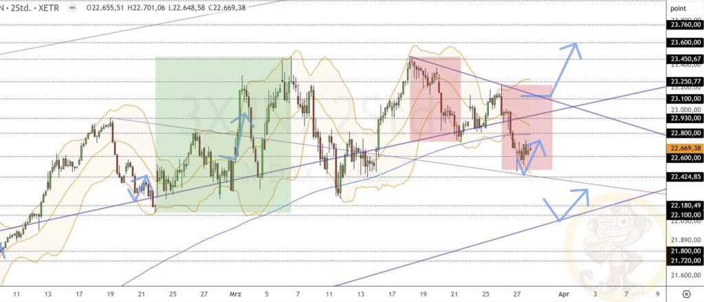Dax Analyse 28.03.2025