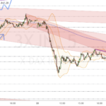 Dax-Update 09.25 / startet schwach rein