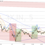 Dax-Update 21.52 / Hammer im D1