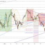 Dax-Update 21.31 / durchgeschummelt