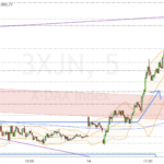 Dax-Update 16.33 / schdabiel
