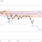 Dax-Update 09.25 / gönnt sich tiefen Start