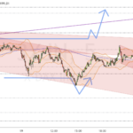 Dax-Update 09.53 / stößt die 23200 an