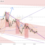 Dax-Update 19.09 / dürftig