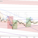 Dax-Update 08.24 / Verkeilung schon angegangen