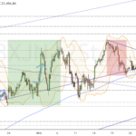 Dax-Update 21.42 / wenn US nicht wär