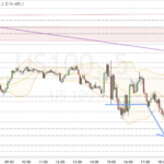 Nasdaq-Update 20.43 / zweite Erholungsziel auch erreicht
