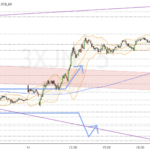 Dax-Update 08.09/ vorsichtige Eröffnung