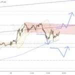 Dax-Update 17.16 / macht das nicht schlecht