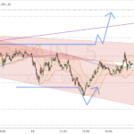 Dax-Update 21.36 / gut gemacht, aber