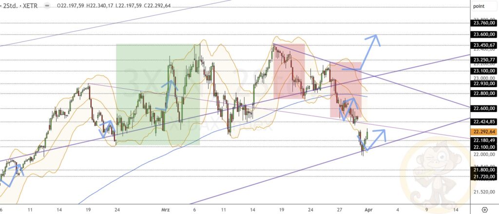 Dax Analyse 01.04.2025
