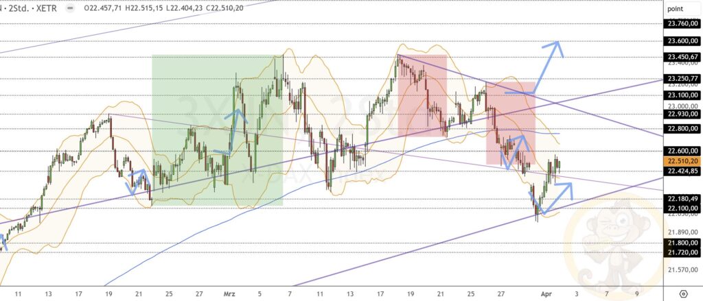 Dax Analyse 02.04.2025