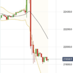 Dax-Update 23.30 / Trump schubst außerbörslich