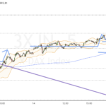 Dax-Update 21.50 / aufgerichtet