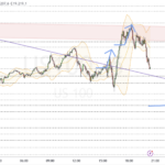 Nasdaq-Update 20.31 / 61iger