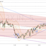 Dax-Update 08.57 / die gestrigen Morgenhochs