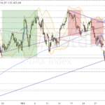 Dax-Update 07.58 / Unter 22000 erwartet