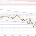 Nasdaq-Update 18.32 / neue Tief vom Markt nicht angenommen