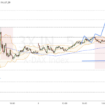 Dax-Update 21.27 / 19600 erreicht