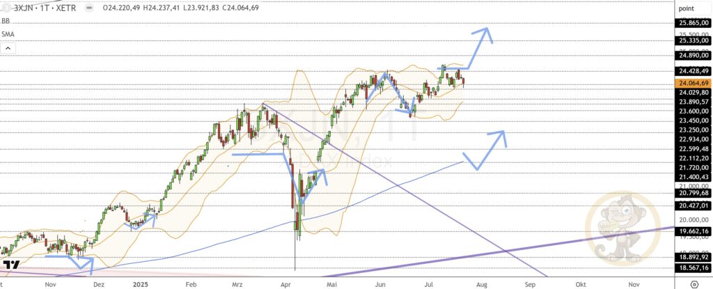 Dax Analyse 23.07.2025