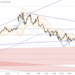 Dax-Update 08.03 / non-event in Alaska