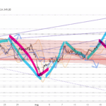Dax-Update 21.27 / ab 21:30 Uhr Trump und Putin