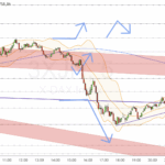 Dax-Update 21.53 / wacklige Sache