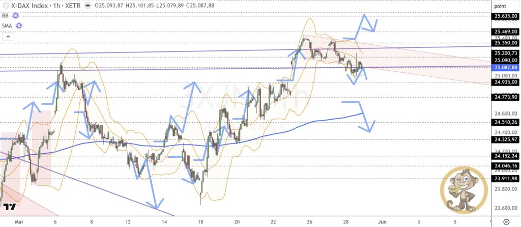 Dax Analyse 29.05.2026