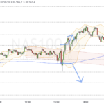 Nasdaq-Update 21.18 / behält Verhalten bei
