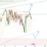 Nasdaq-Update 21.58 / nächste Woche Nvidia